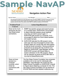 Sample NavAP with caption